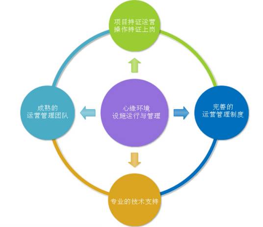 运营管理（管理学分支）