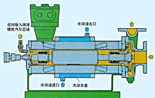 屏蔽泵