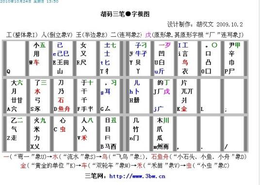 紫光根形输入法