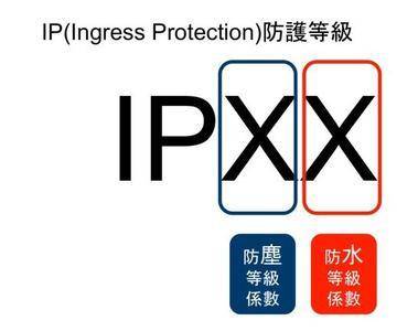 IP防护等级