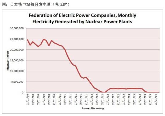负荷（专业术语）