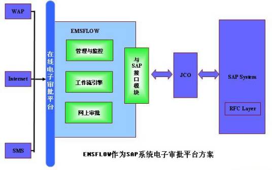 流程管理（管理学名词）
