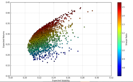 plot（MATLAB plot 函数）