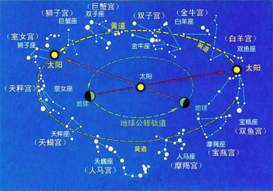 黄道（天文学术语）