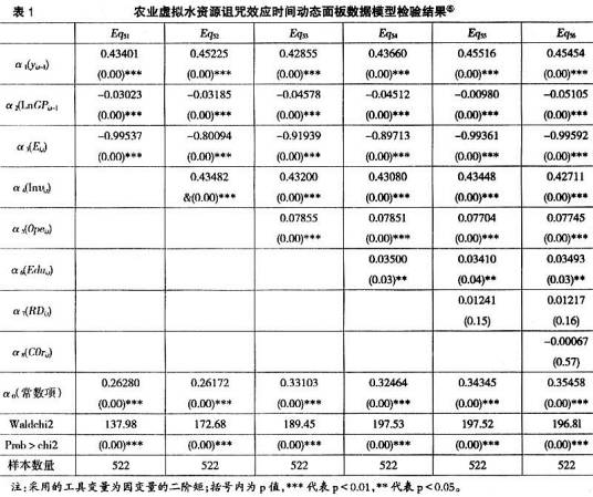 面板数据