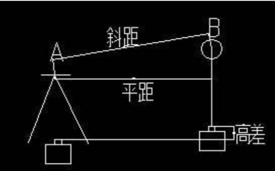 SD（多种测量术语简称）