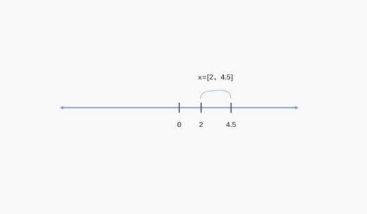 区间（数学概念）