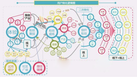 私域流量（私域流量的概念）