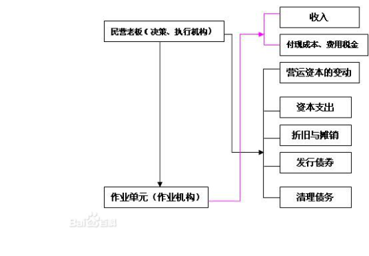 一人有限责任公司