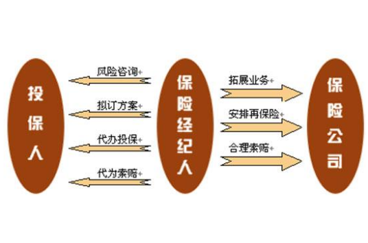 保险经纪人(保险咨询服务)