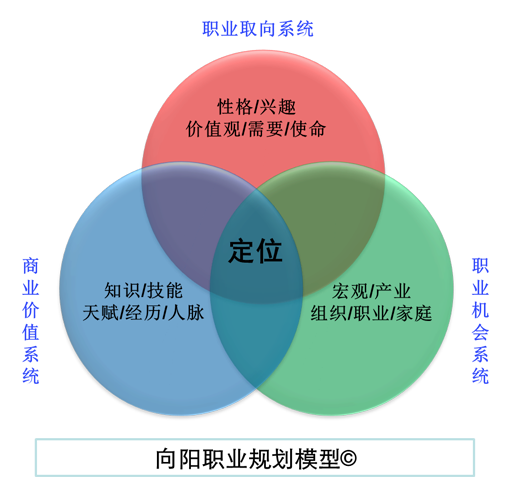 职业技能（名词解析）