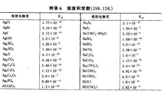 溶度积