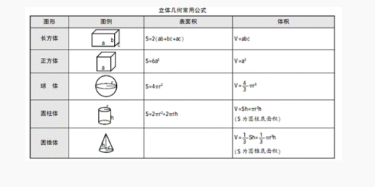 体积公式
