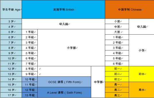 学制
