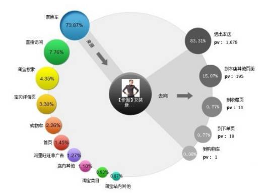 聚类分析