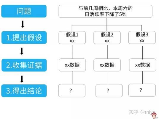 案例分析方法