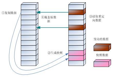 快照（搜索引擎技术）