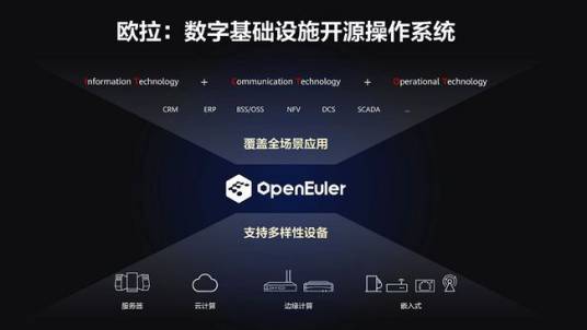 欧拉操作系统