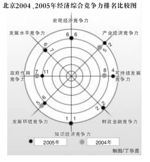 竞争力（竞争中显示的能力）