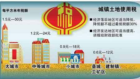 城镇土地使用税