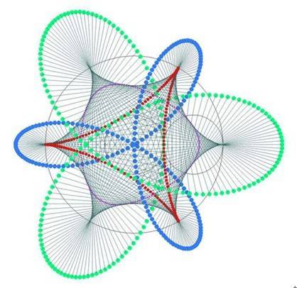 数学模型（数学学科）