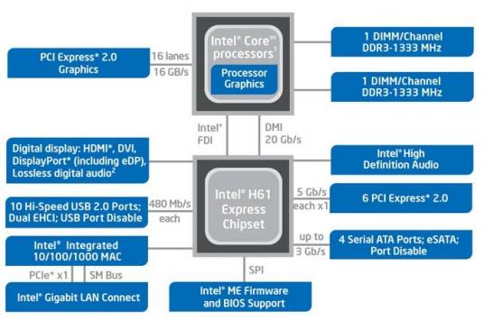 intel h61