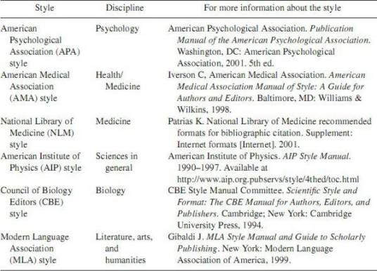 MLA（美国现代语言协会制定的论文指导格式）