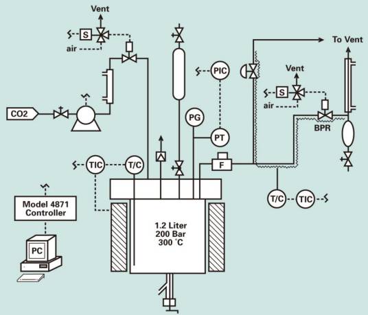 超临界（超临界技术）