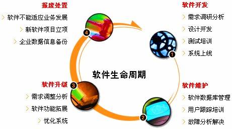 软件开发流程