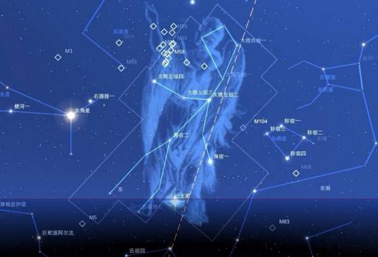 处女座（占星学术语）