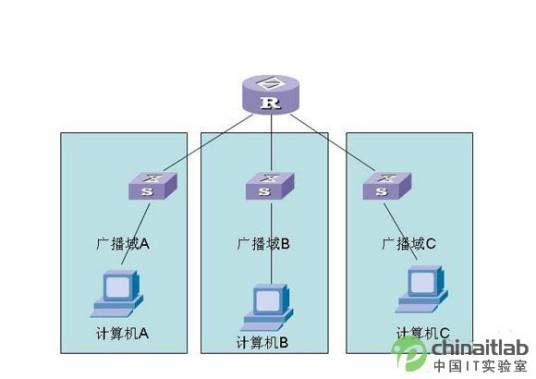 路由（网络工程术语）