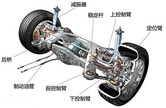悬挂(汉语词语)