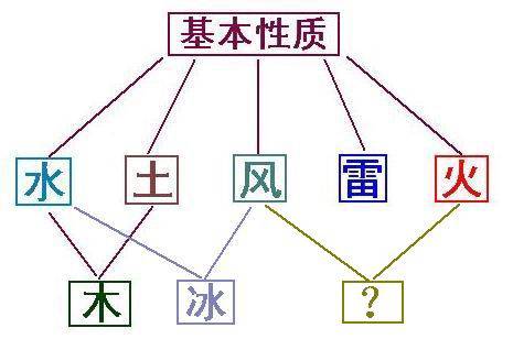 查克拉（日本漫画《火影忍者》及其衍生作品中的设定）