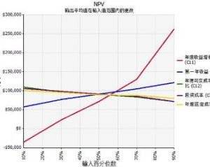 灵敏度分析