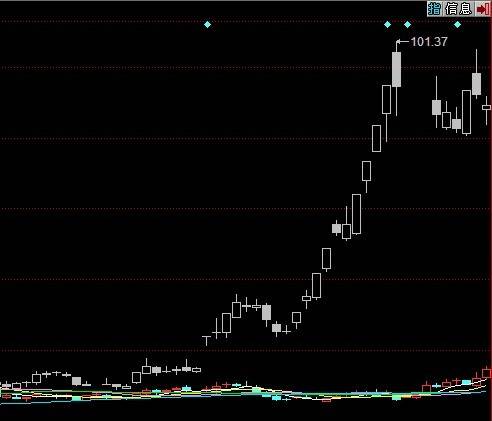 涨停（证券市场术语）