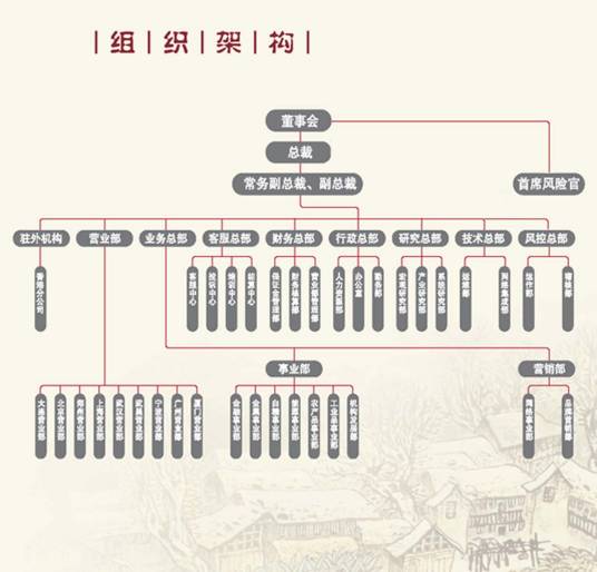 企业内部控制应用指引第1号——组织架构