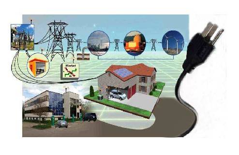 智能电网(电网智能化)