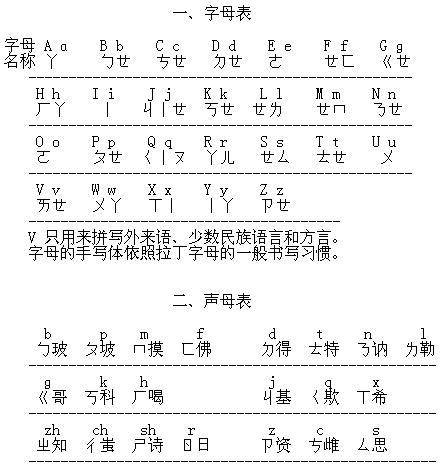 汉语拼音字母