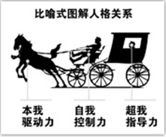 本我、自我与超我