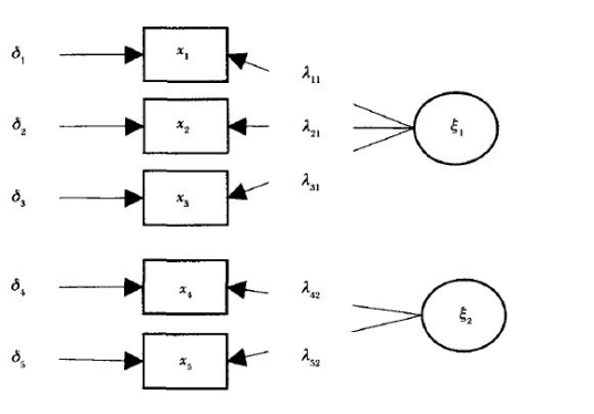 探索性因子分析法