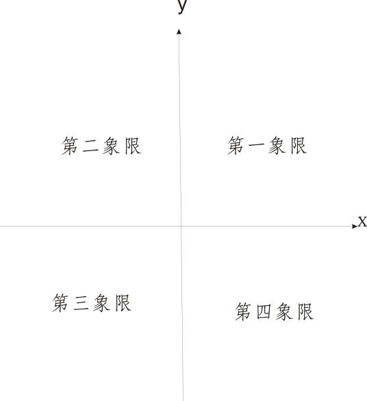 象限