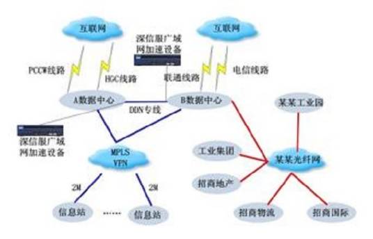 广域网（连接不同地区局域网计算机通信的远程网）