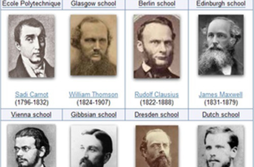 热力学(物理学的分支)