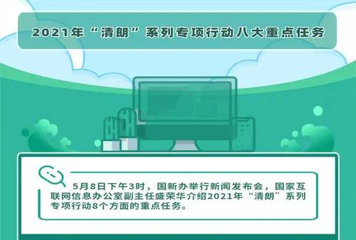 2021年“清朗”系列专项行动