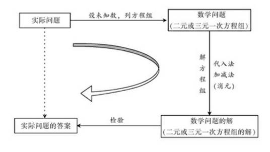 二元一次方程组