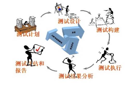 回归测试