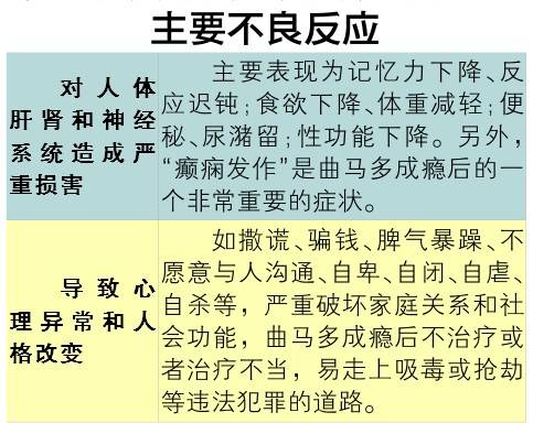 副作用（医学名词）