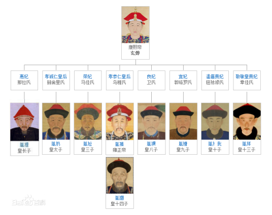 九子夺嫡（清代历史事件）
