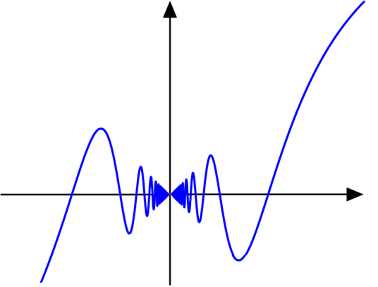 数学分析（数学基础分支）