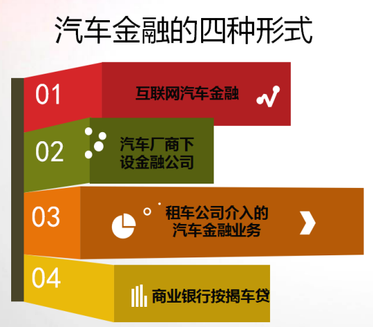 汽车金融(金融种类)